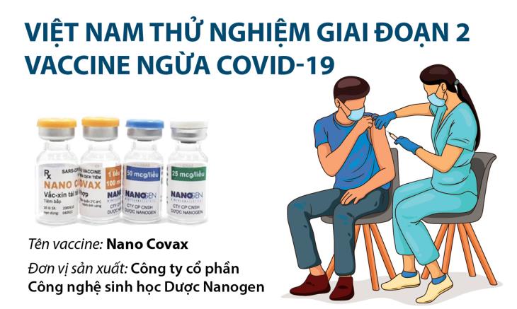 Việt Nam thử nghiệm giai đoạn 2 vaccine ngừa Covid-19